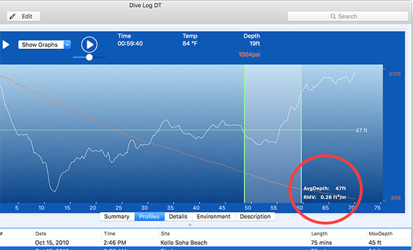 PartialSAC-Calc-DiveProfile
